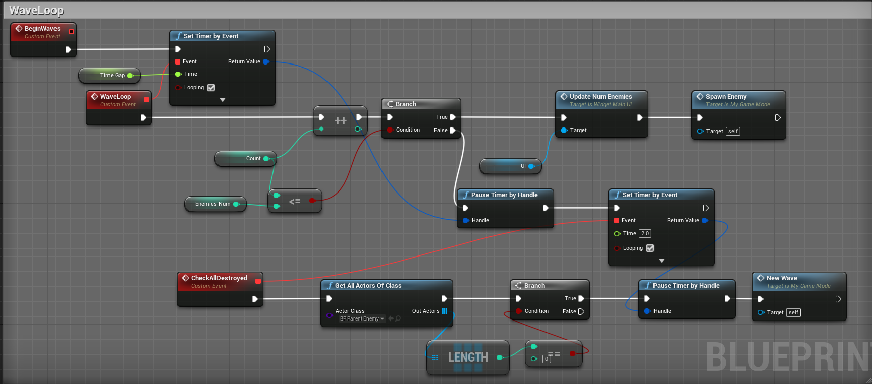 Wave manager Blueprint — spawn timing, composition, and difficulty scaling
